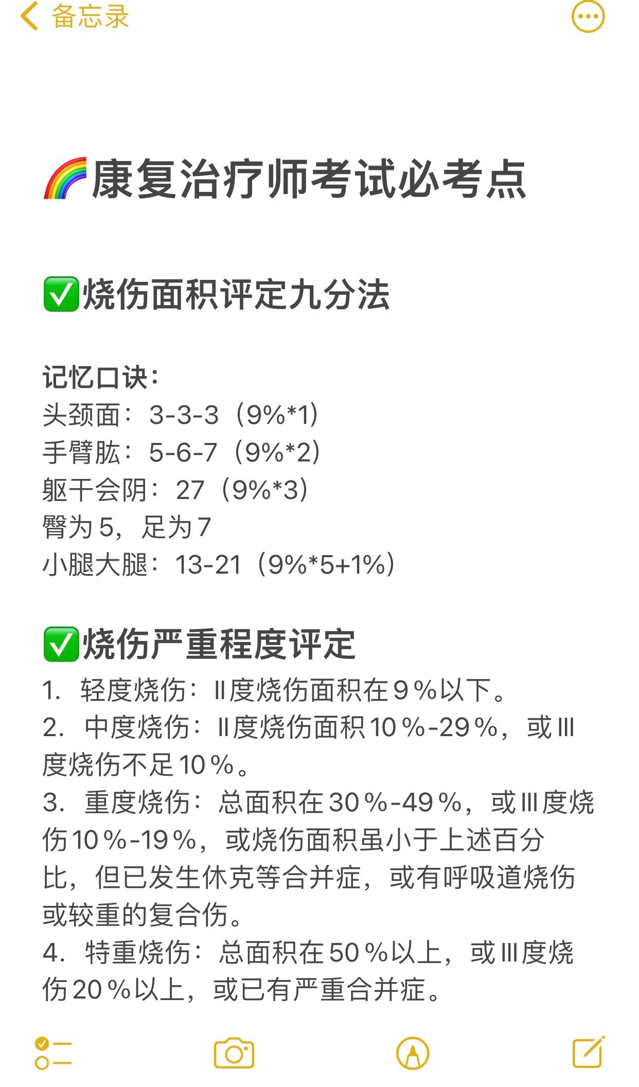 烧伤面积算法图片