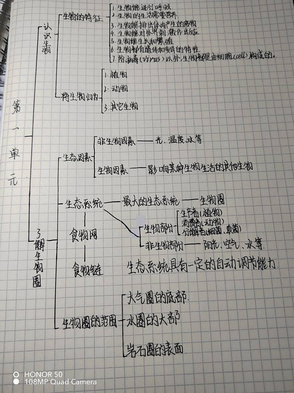 七上生物思维导图(第一单元)