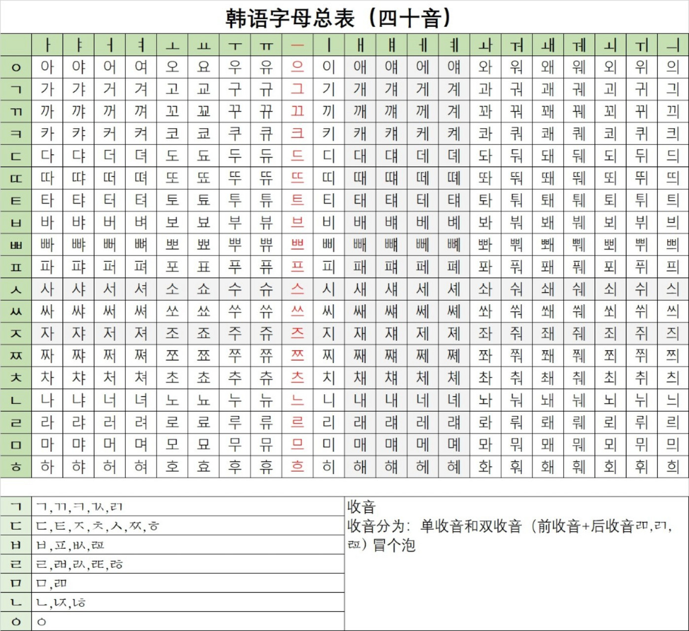 字母表 四十音 今天花了一晚上的时间,系统学习了韩语发音入门 辅音