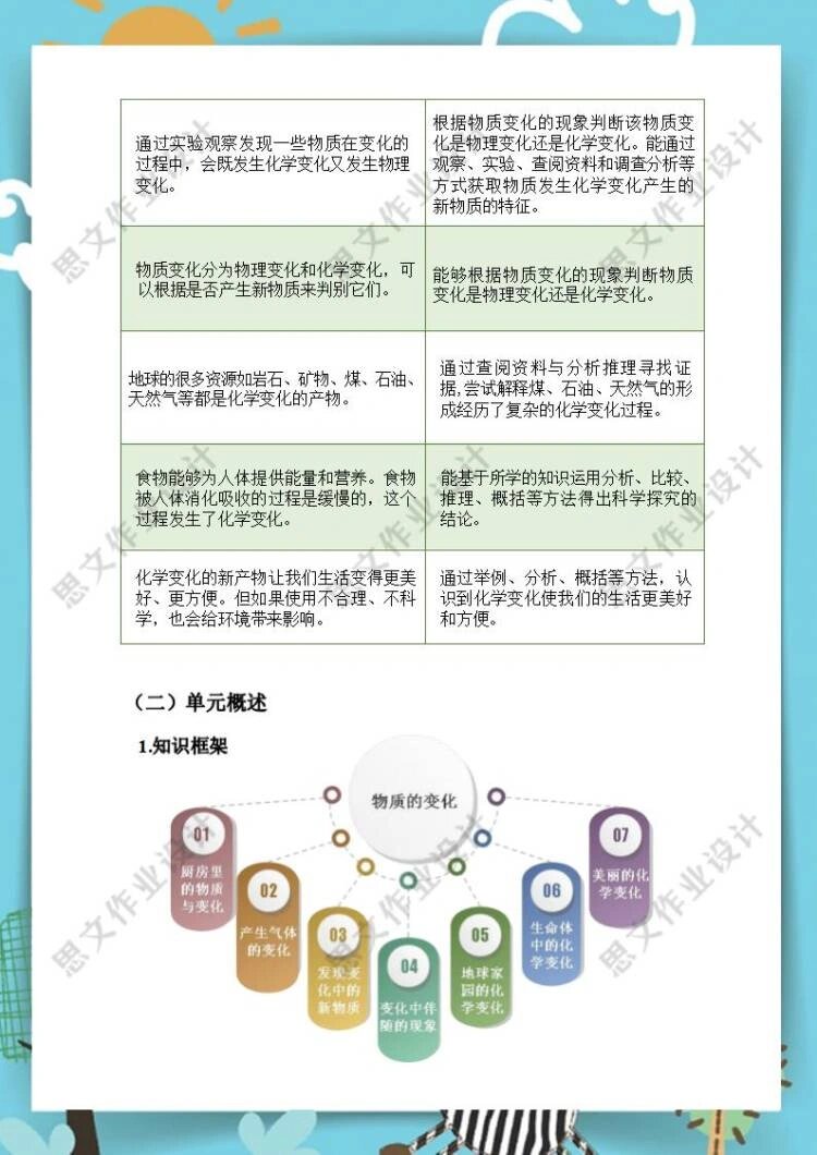 优秀科学作业设计教科版《物质的变化》