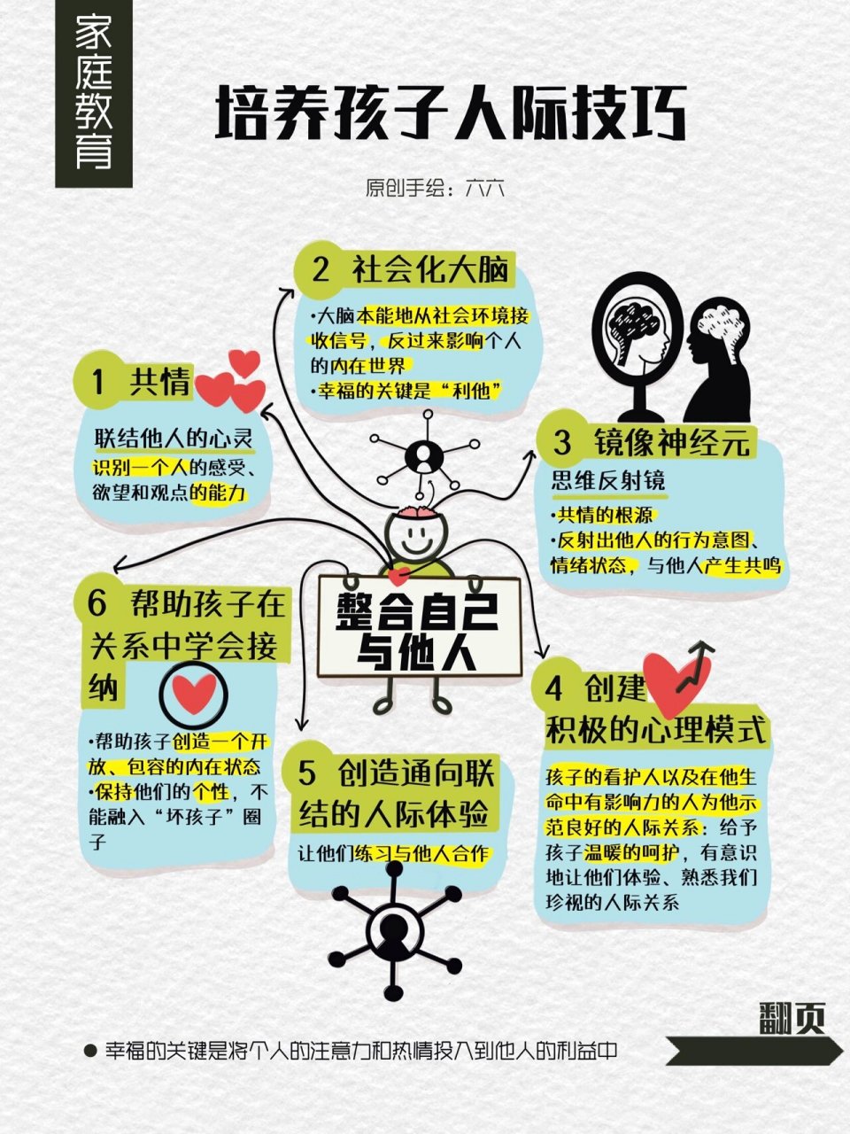 【脑科学知识】怎样教孩子学会换位思考察言观 71为人父母经常会