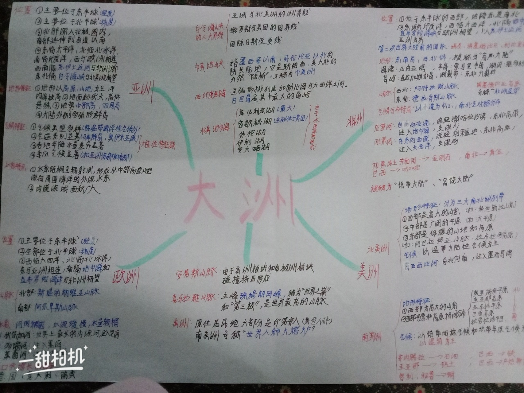 地理七年级下册思维导图 可能不太清楚,请见谅!字丑请勿喷,谢谢!