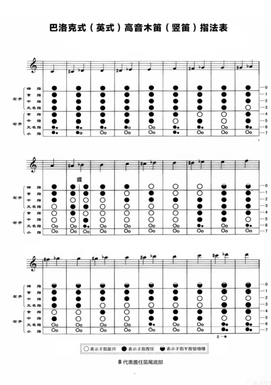 雅马哈竖笛指法图图片