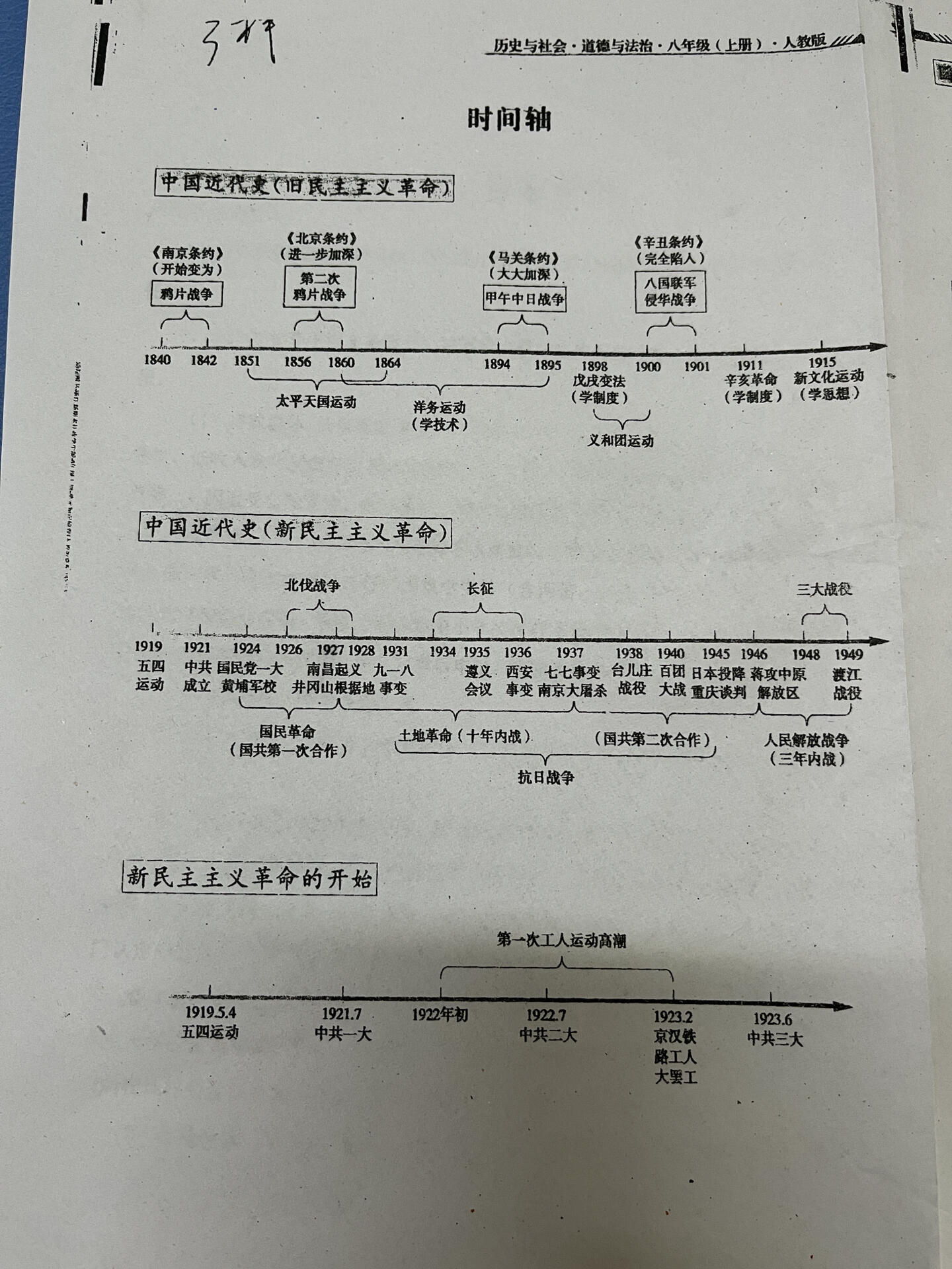 八上历史时间轴|初中历史复习