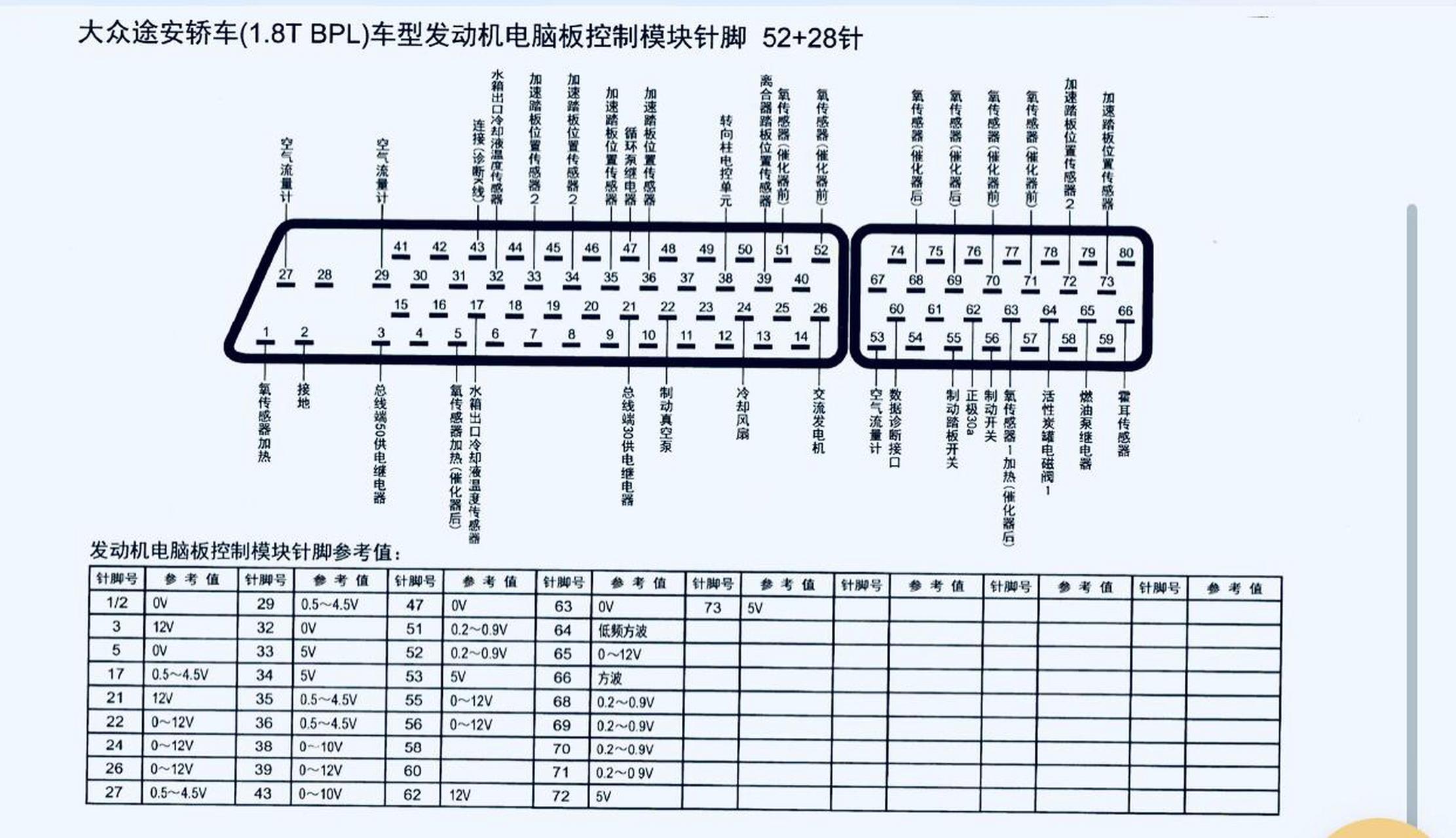 大众系列发动机电脑版针脚图.大众汽车系列发动机电脑版针脚图(三)