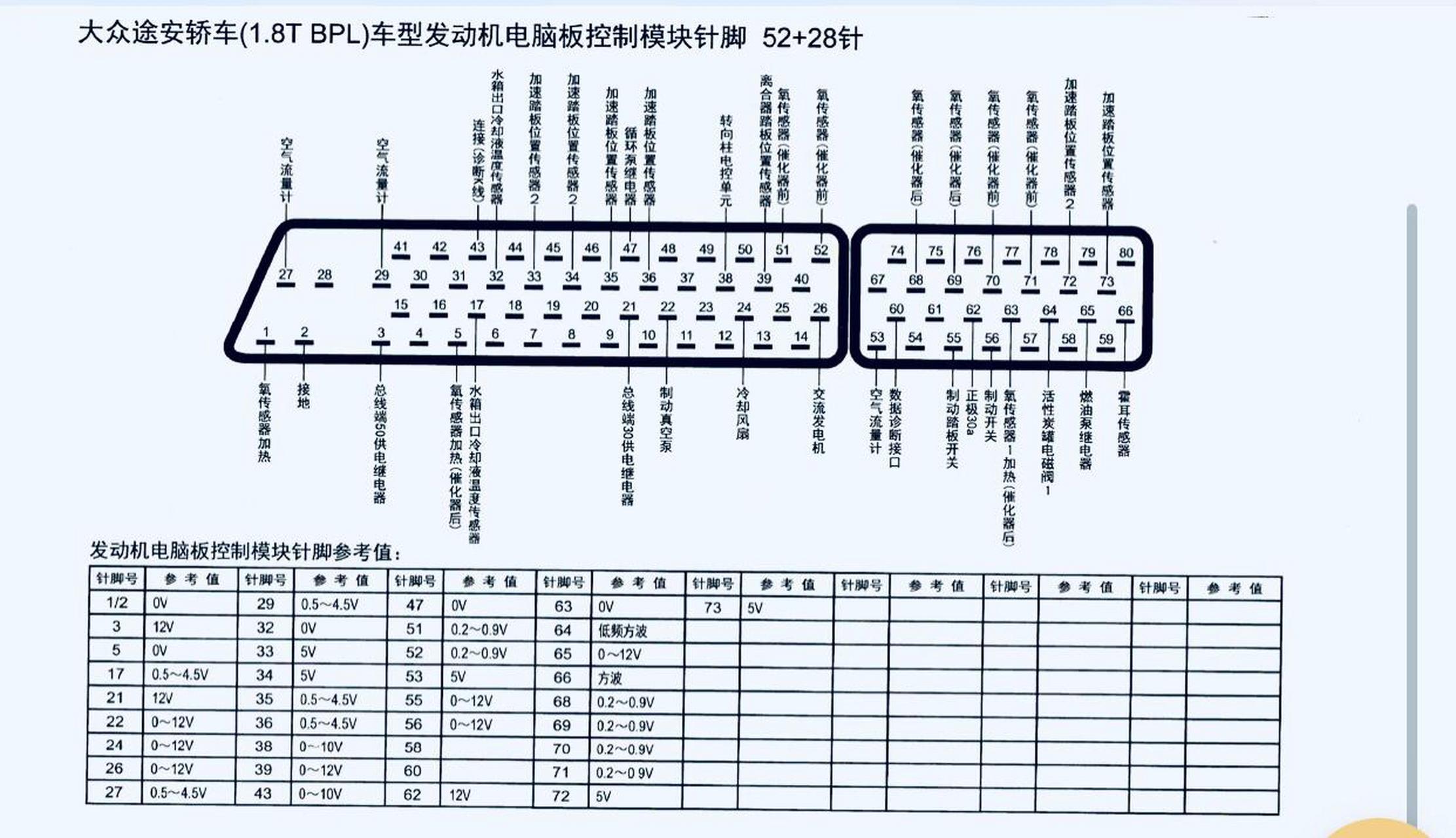 普桑80针脚电脑线路图图片