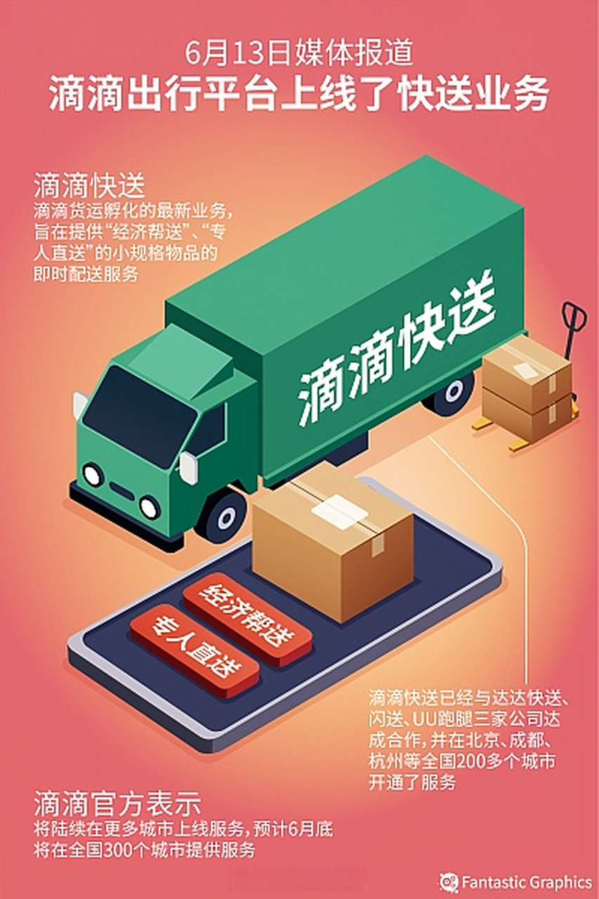 【#滴滴出行上线快送业务#】#滴滴新增快送业务#6月13日,滴滴出行平台