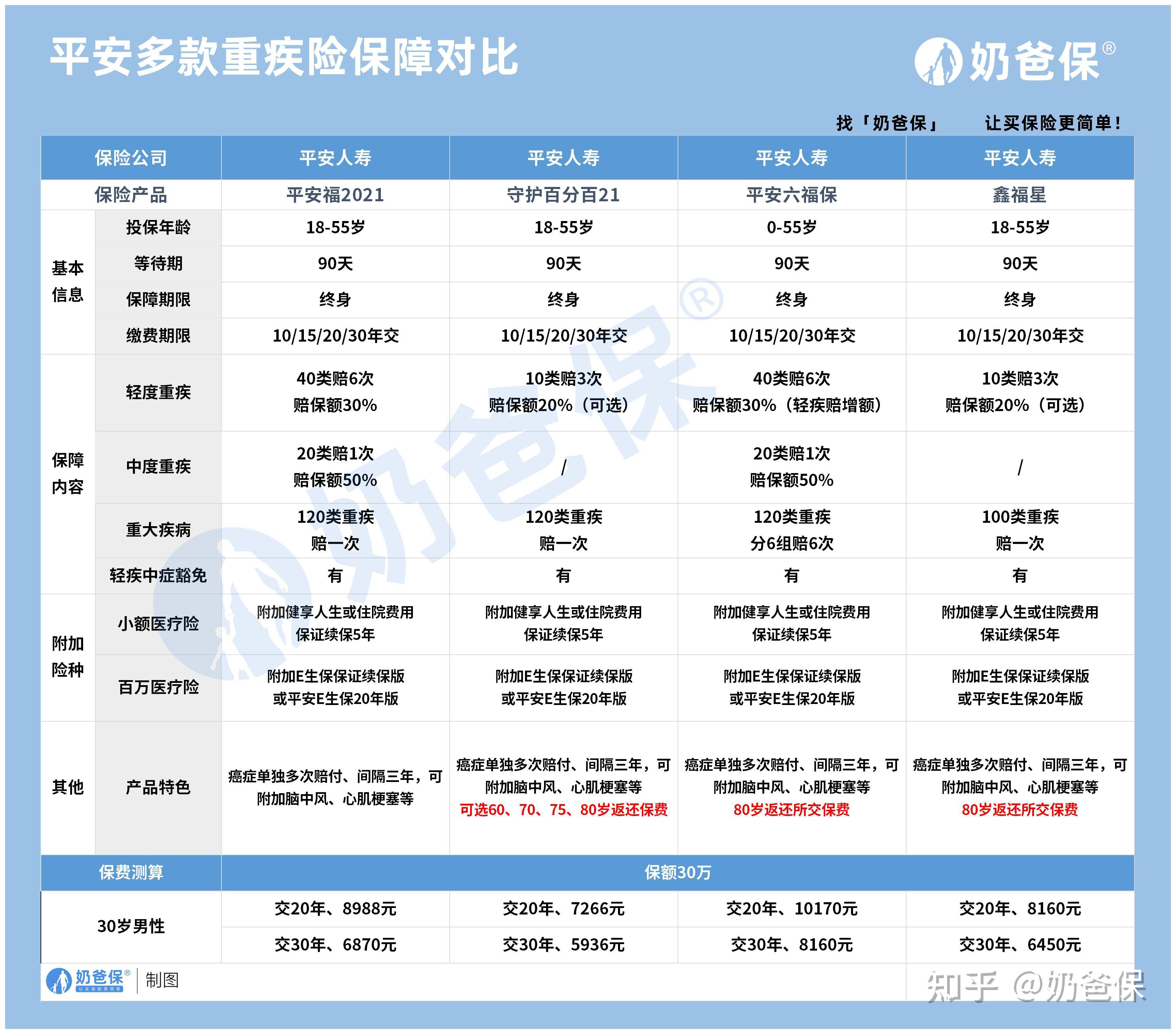 人民保险好还是平安好(人民保险跟平安保险有什么区别)