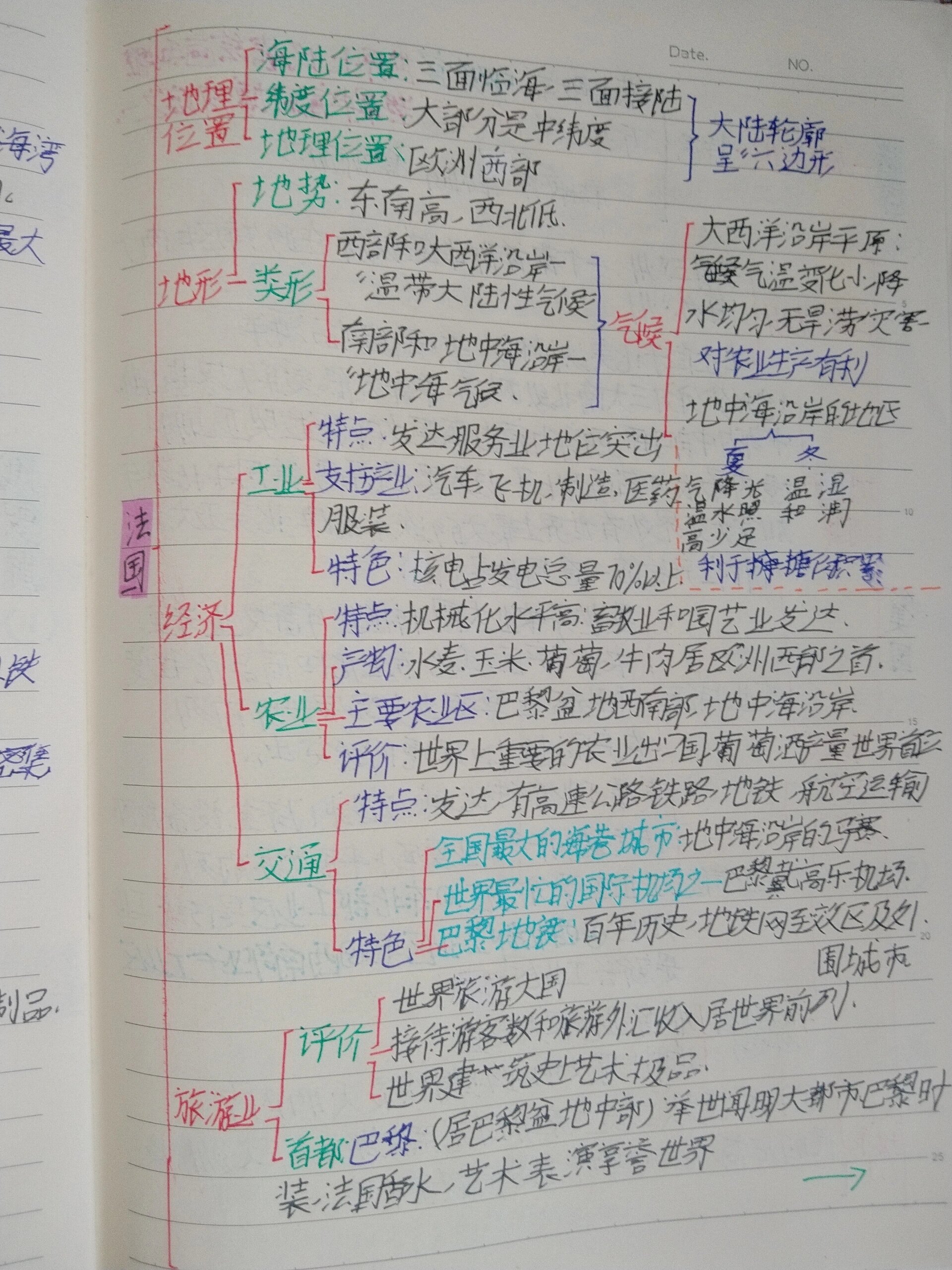 走进国家思维导图图片