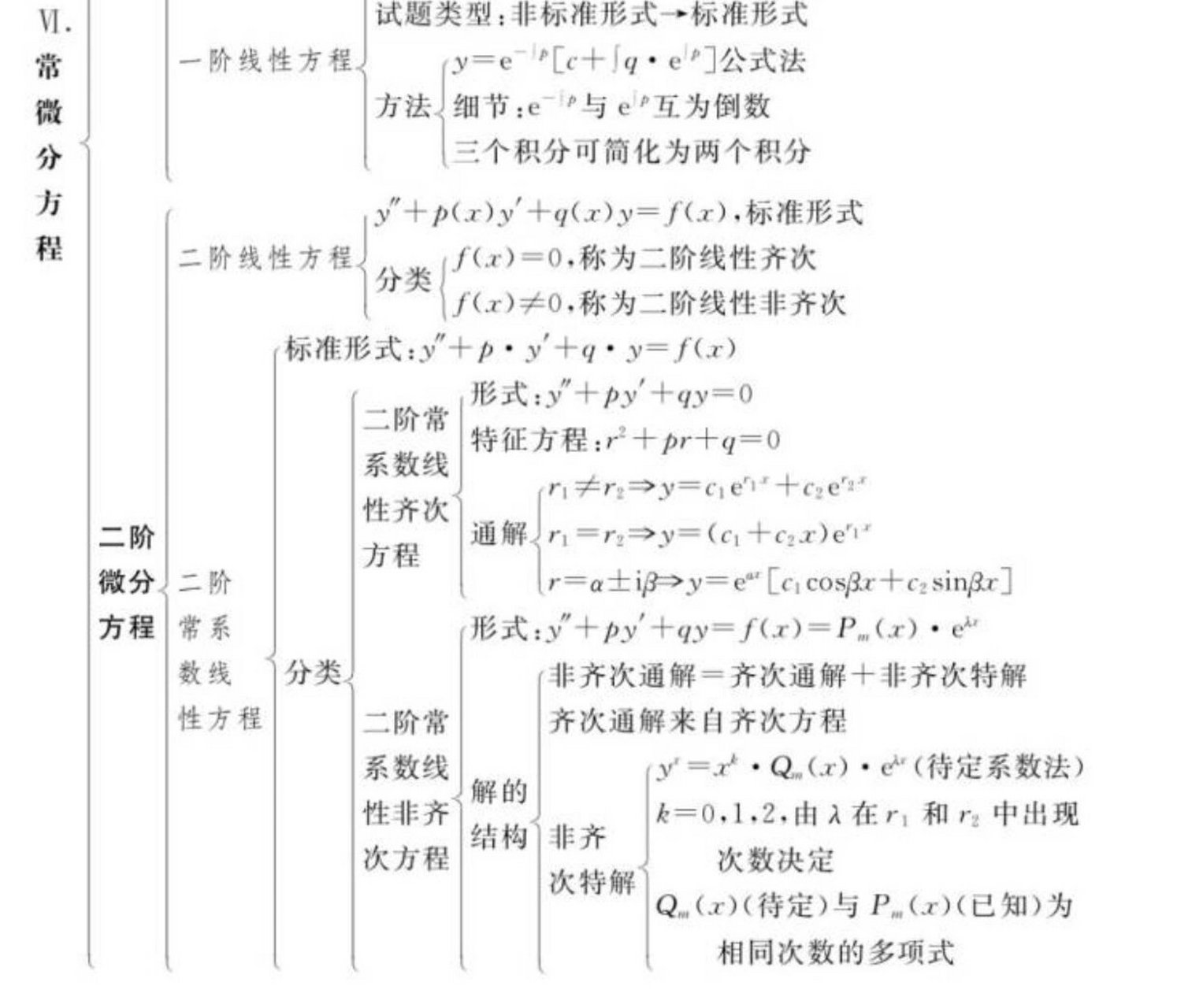 数学必修四知识结构图图片