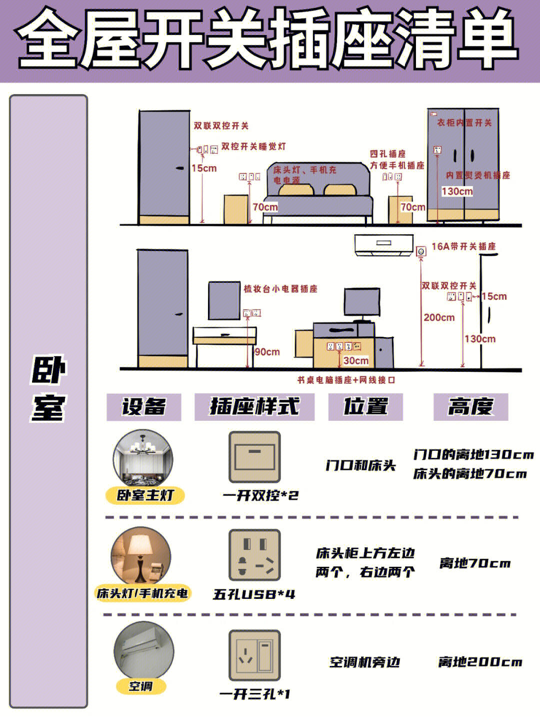 开关插座高度标准图表图片