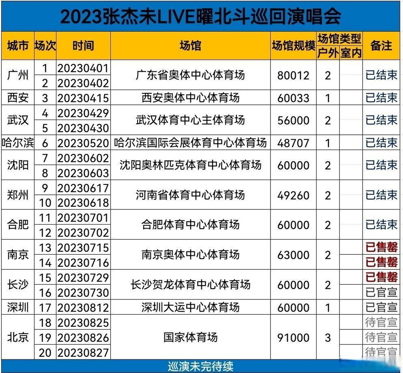 坐电梯坐到张杰谢娜家#原帖中提到女孩家境富裕,曾赞助过周杰伦演唱
