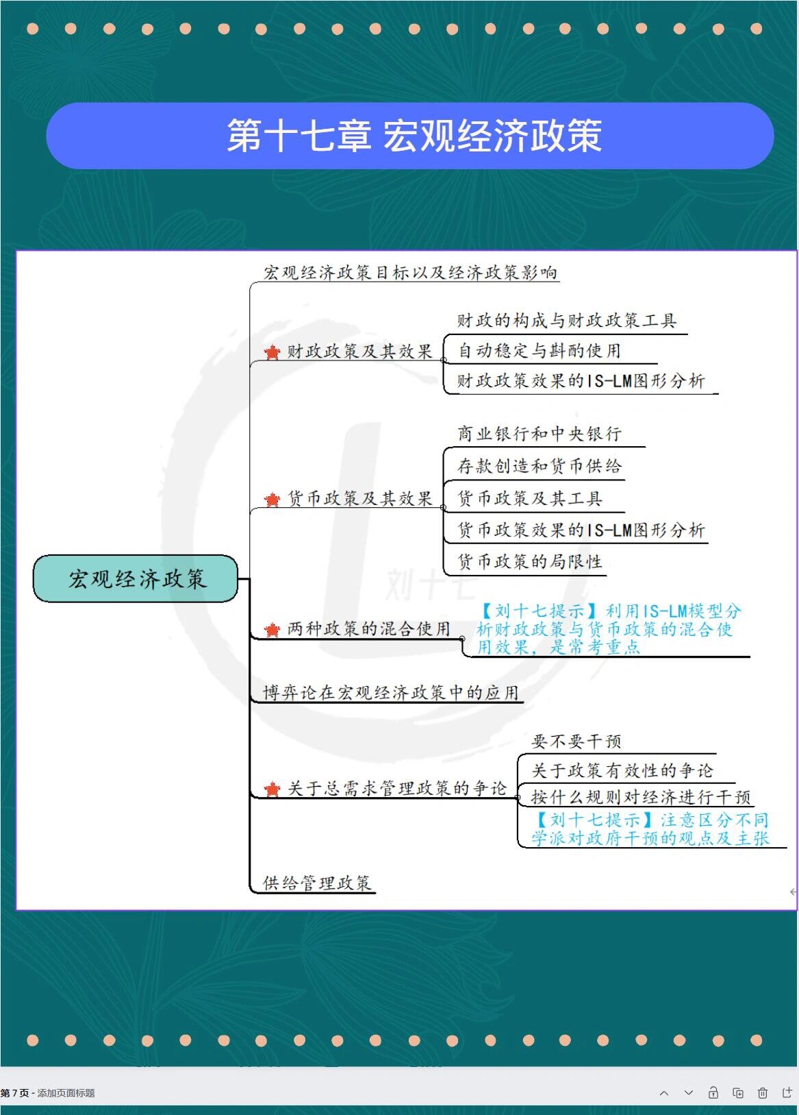 《西方经济学》宏观思维导图(总计10章)全 学姐做思维导图是为了有效