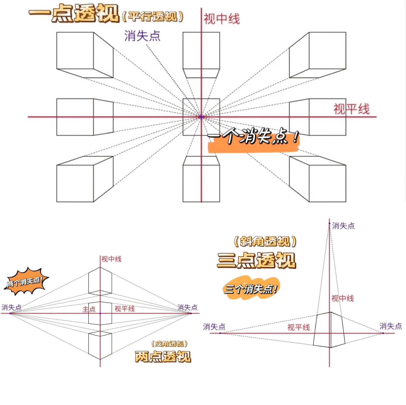 斜角透视的画法步骤图片