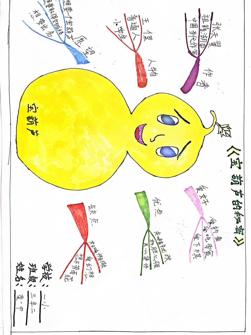 宝葫芦的秘密思维导图 宝葫芦的秘密思维导图