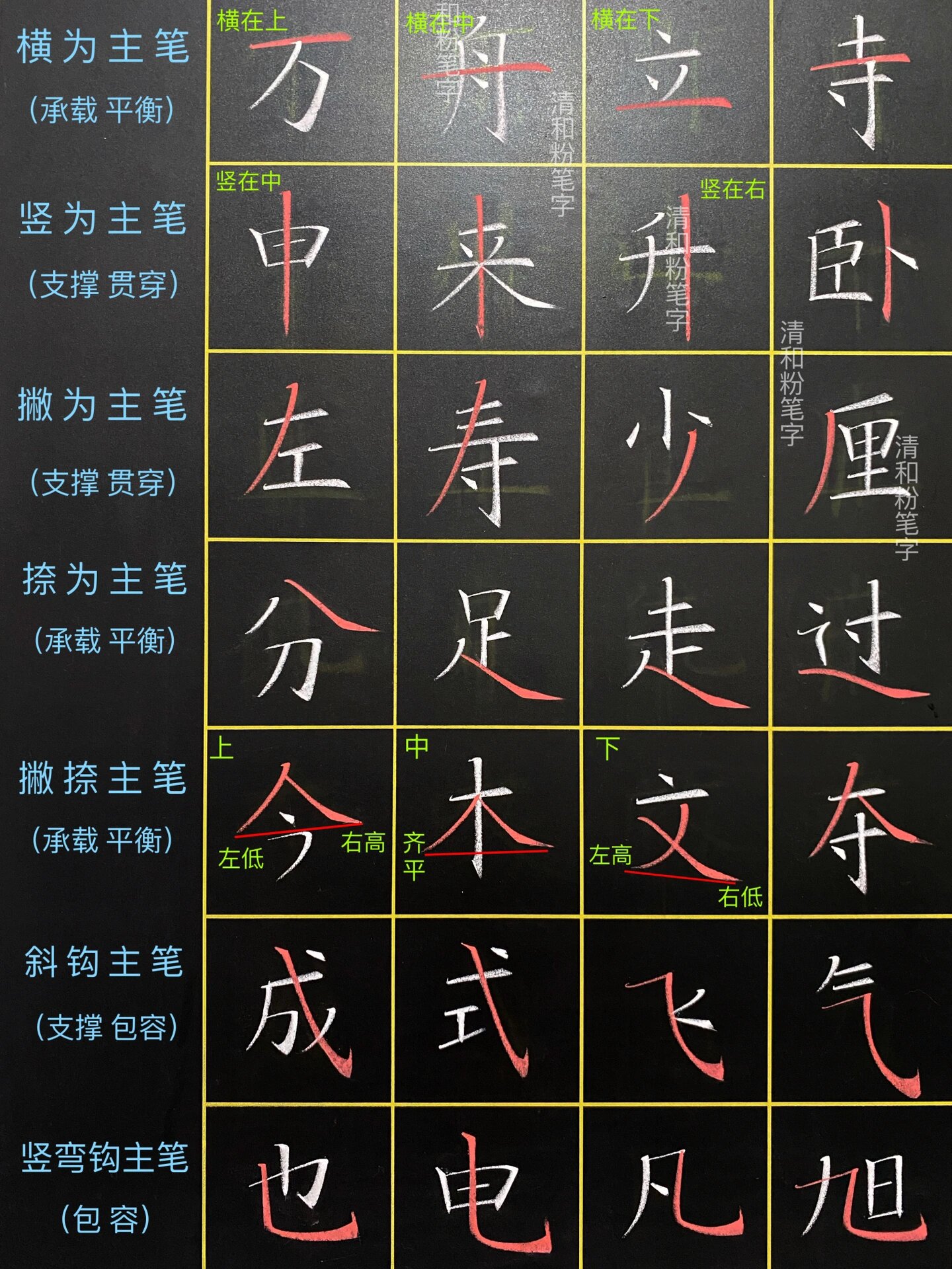 粉笔字书写的28个笔画图片