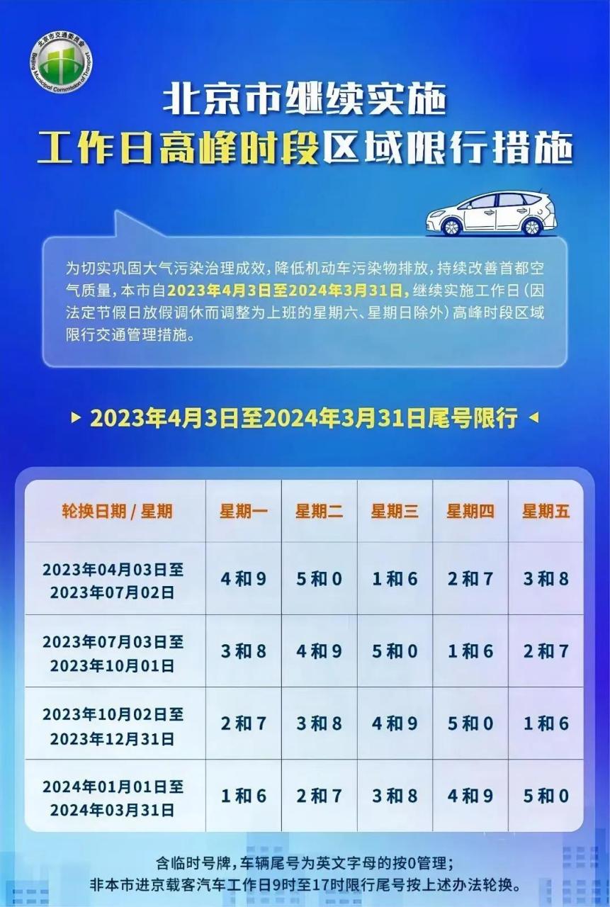 北京限号2023年4月最新限号 北京限号2023年4月最新限号时间表