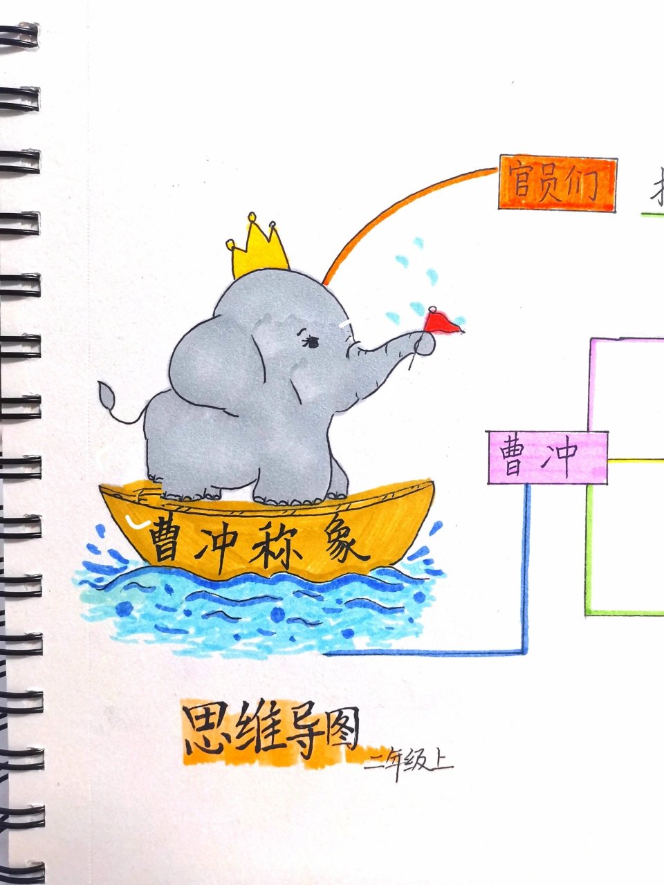 二年级 曹冲称象 思维导图 二年级语文思维导图 曹冲称象思维导图