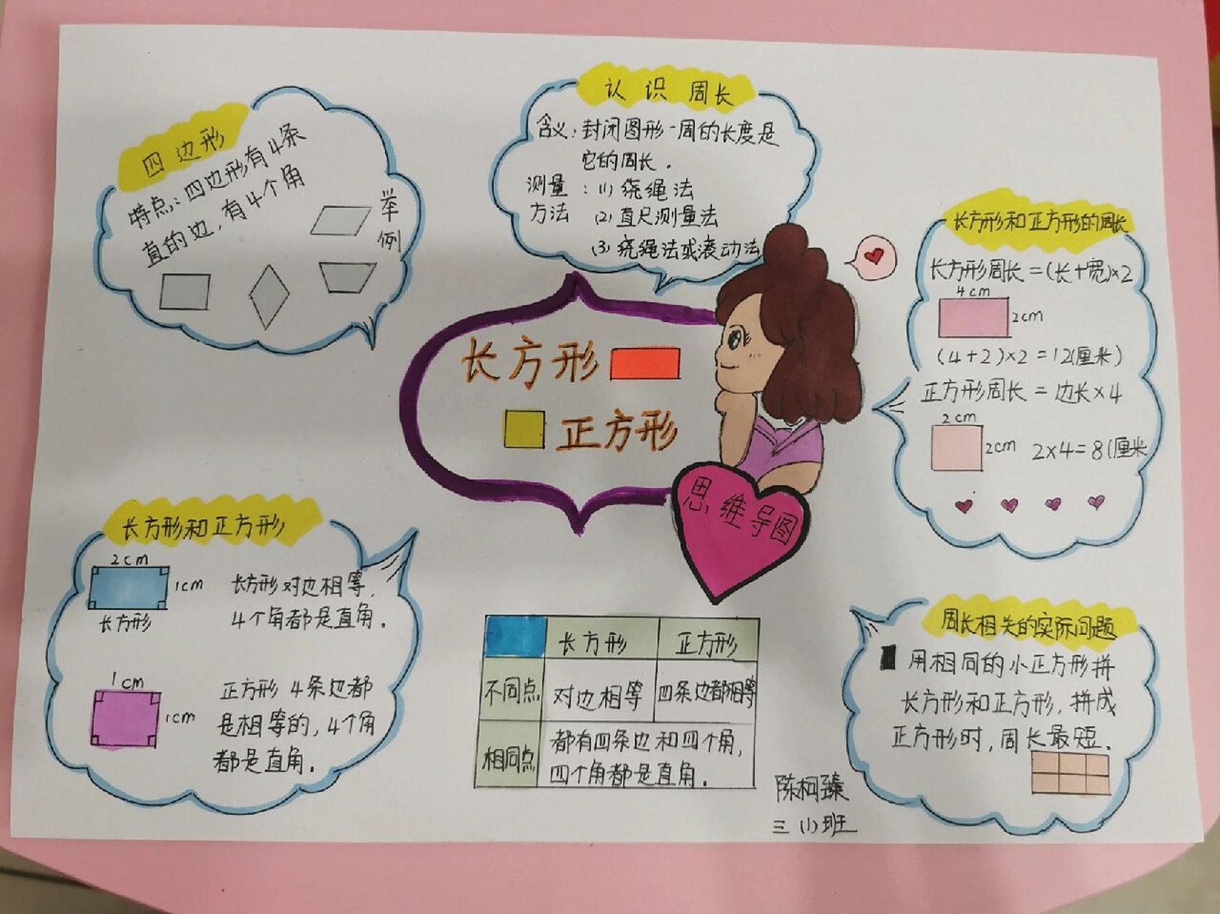三年级上册数学长方形和正方形思维导图