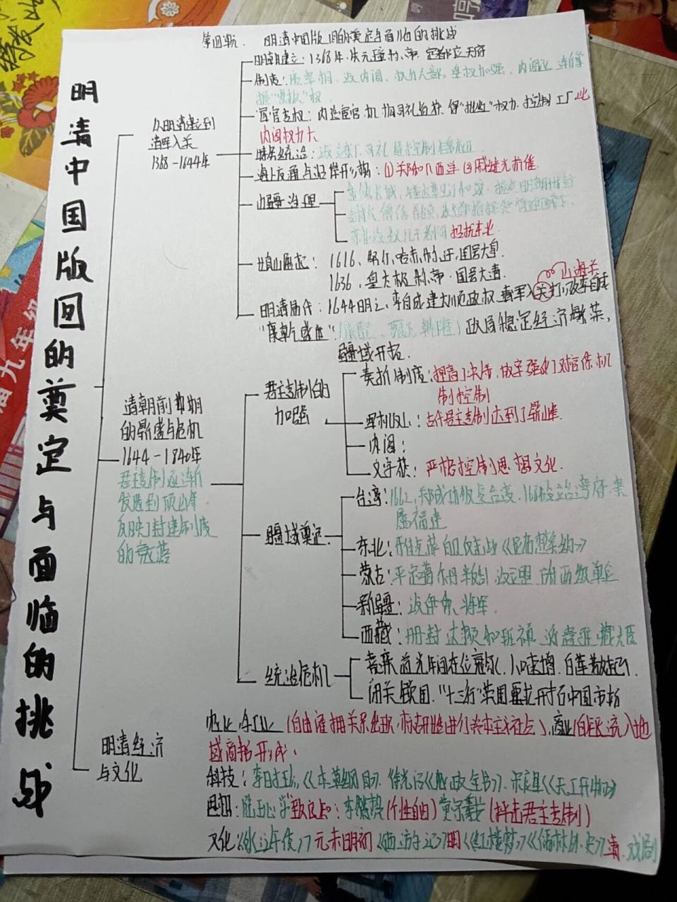 必修一历史第四单元思维导图,不好勿喷