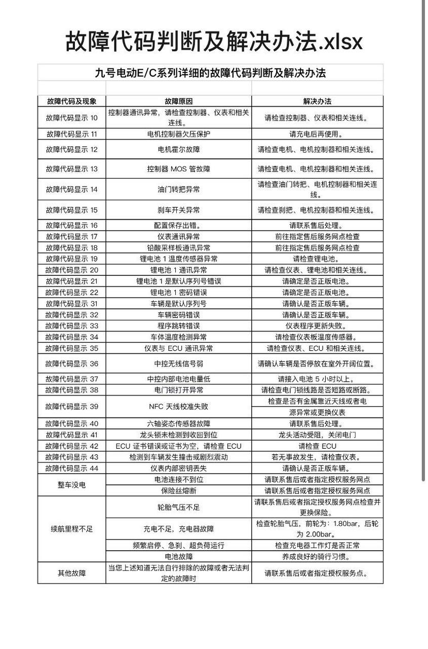 车辆故障码 代码图片