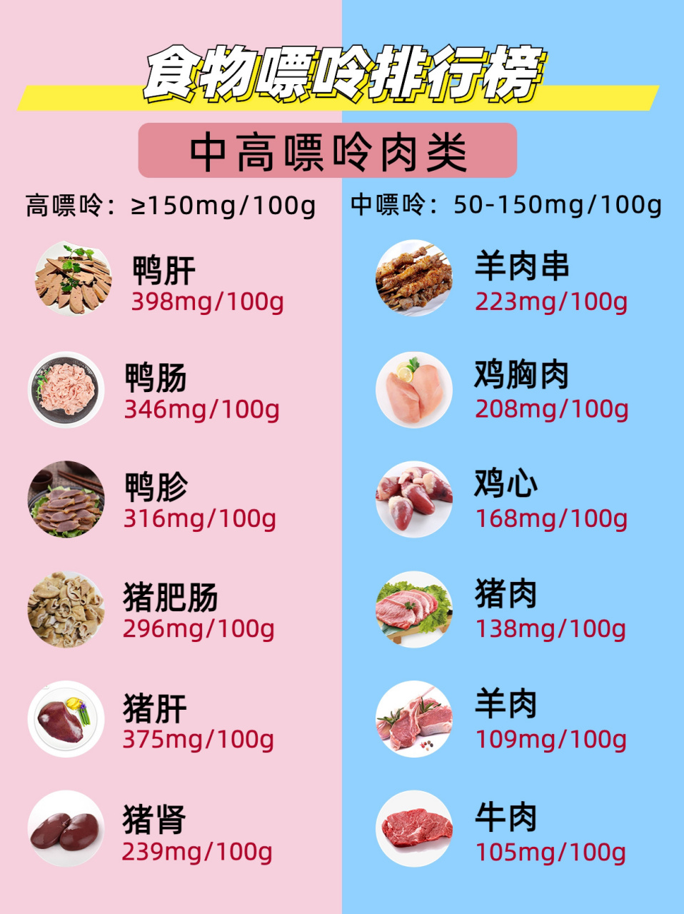 最全食物嘌呤排行榜97肉类/海鲜/豆制品等 食物的嘌呤含量,可以分成