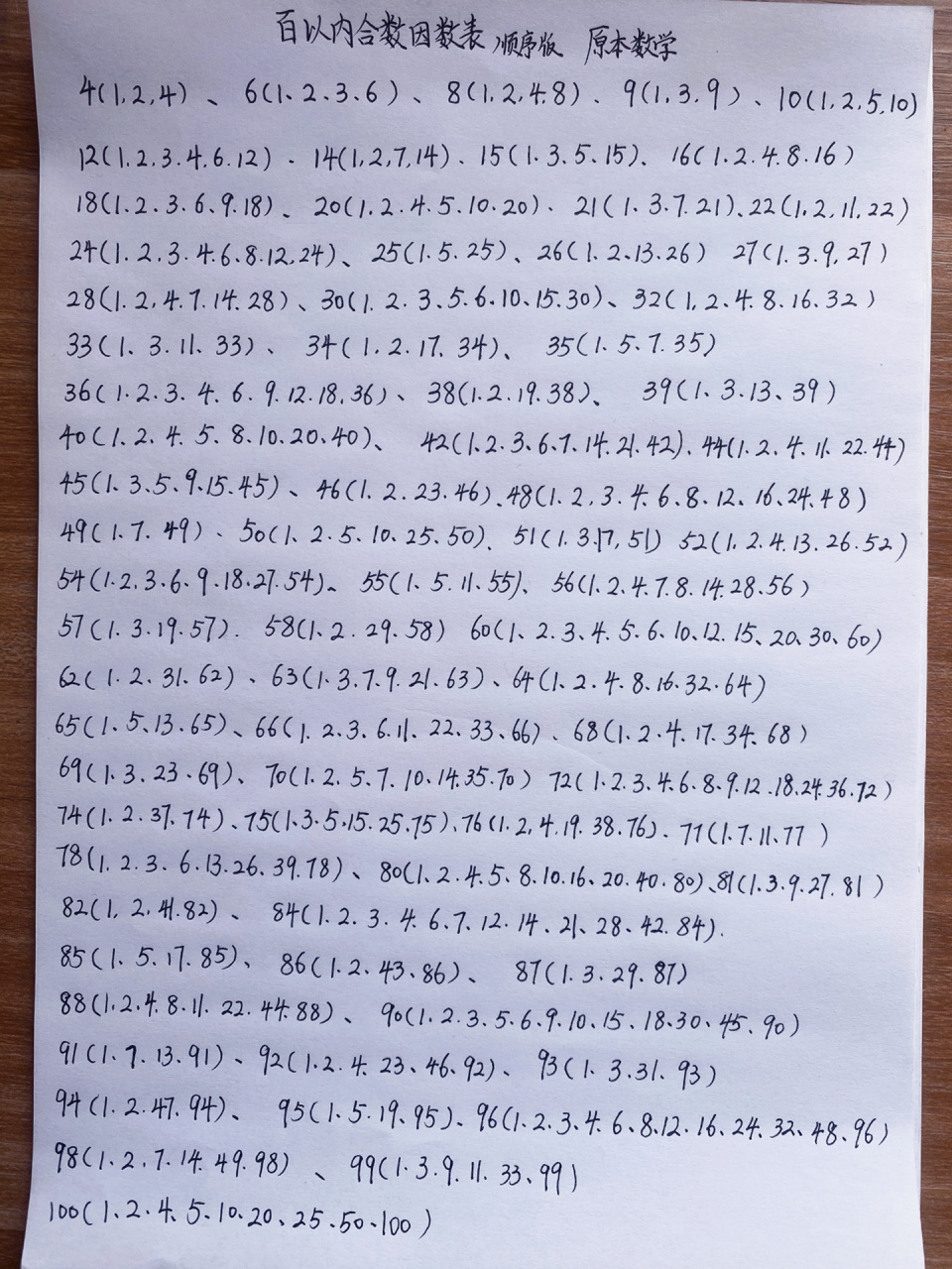 百以内合数的因数表(顺序版)