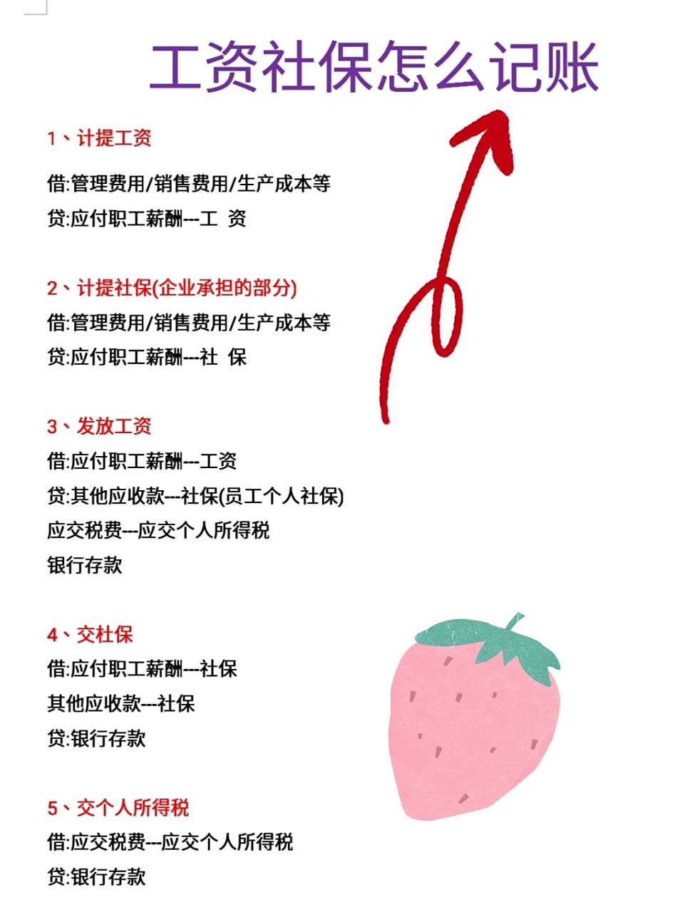 工资社保怎么记账,会计要知道哦!