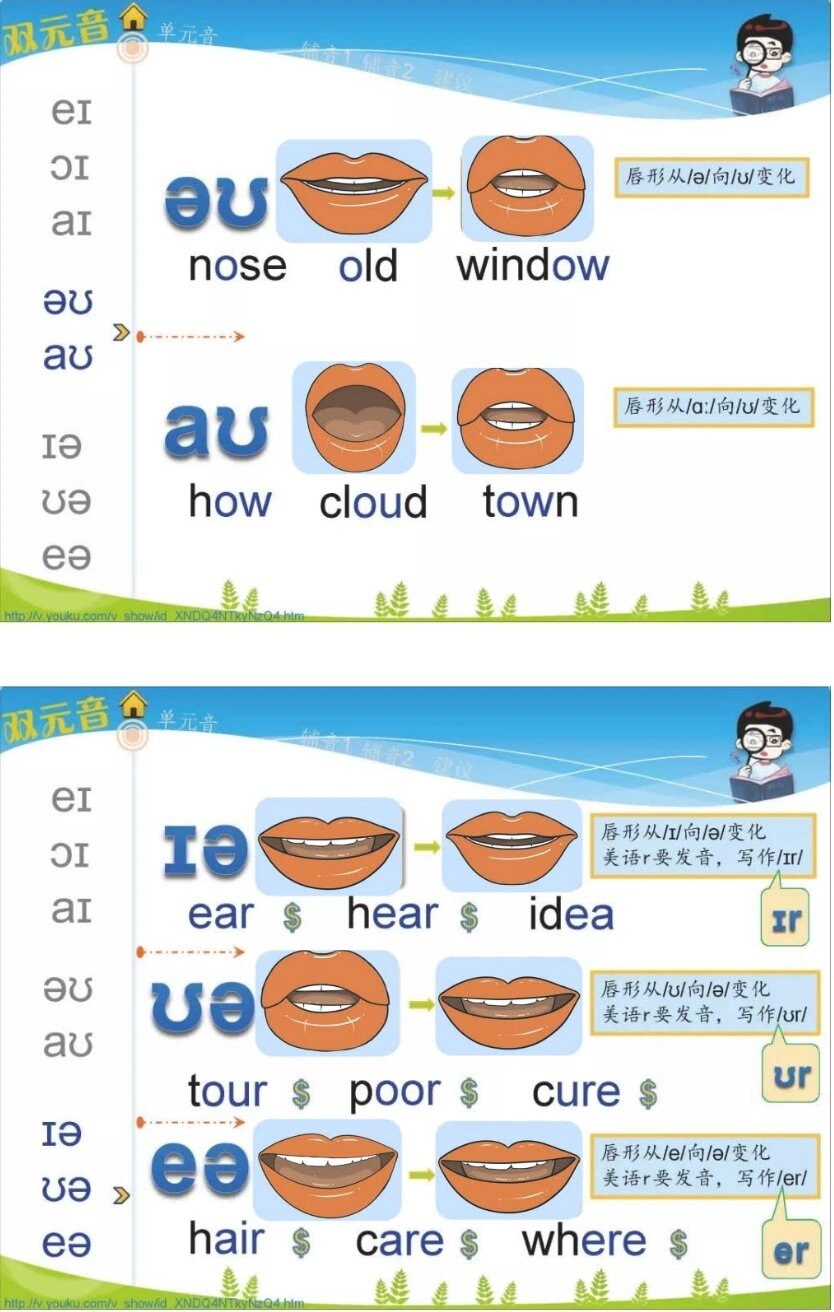 元音音标的口型图 元音音标发音的口型图,发音要领都在这里了,建议