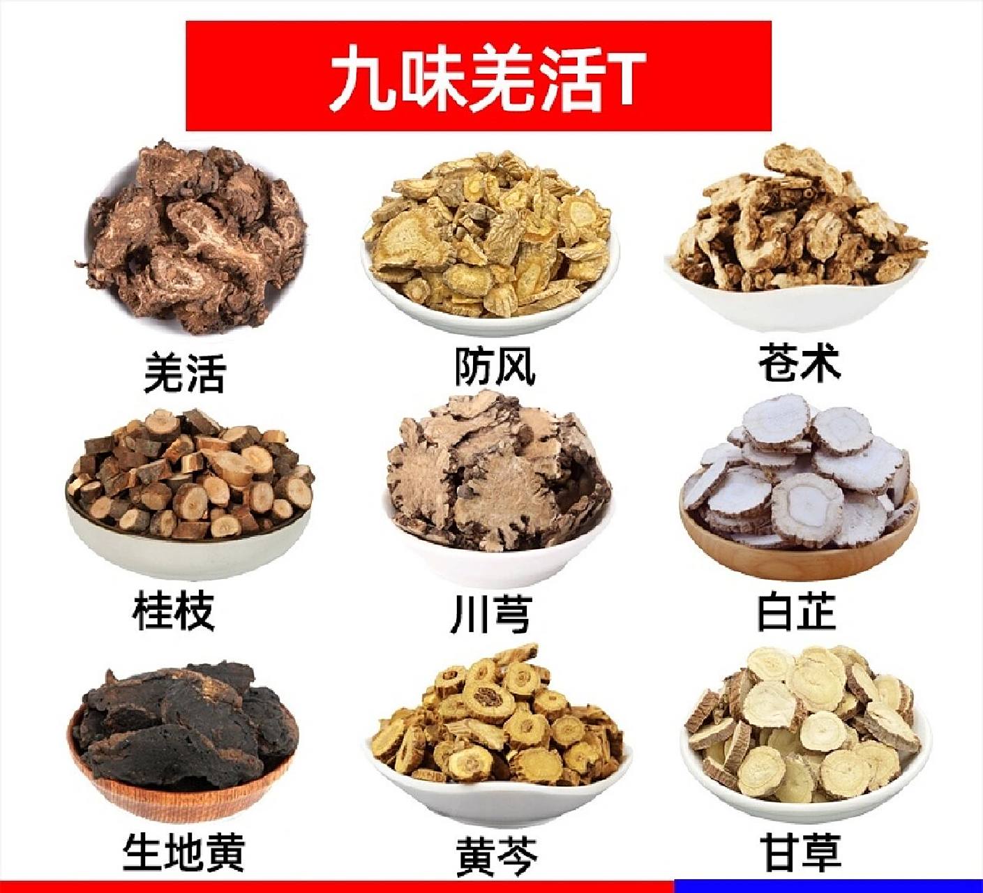 经典方剂(九味羌活汤) 【出处】张元素方,录自《此事难知》 【组成】