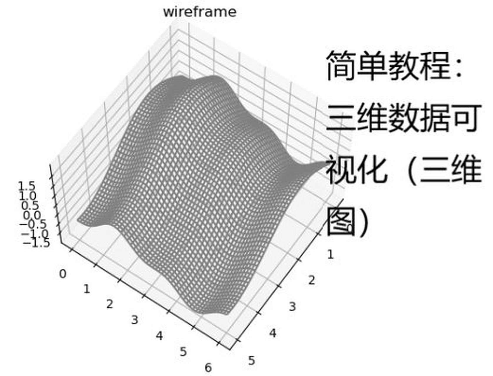 简单教程(6):三维数据可视化(三维图) import matplotlib.