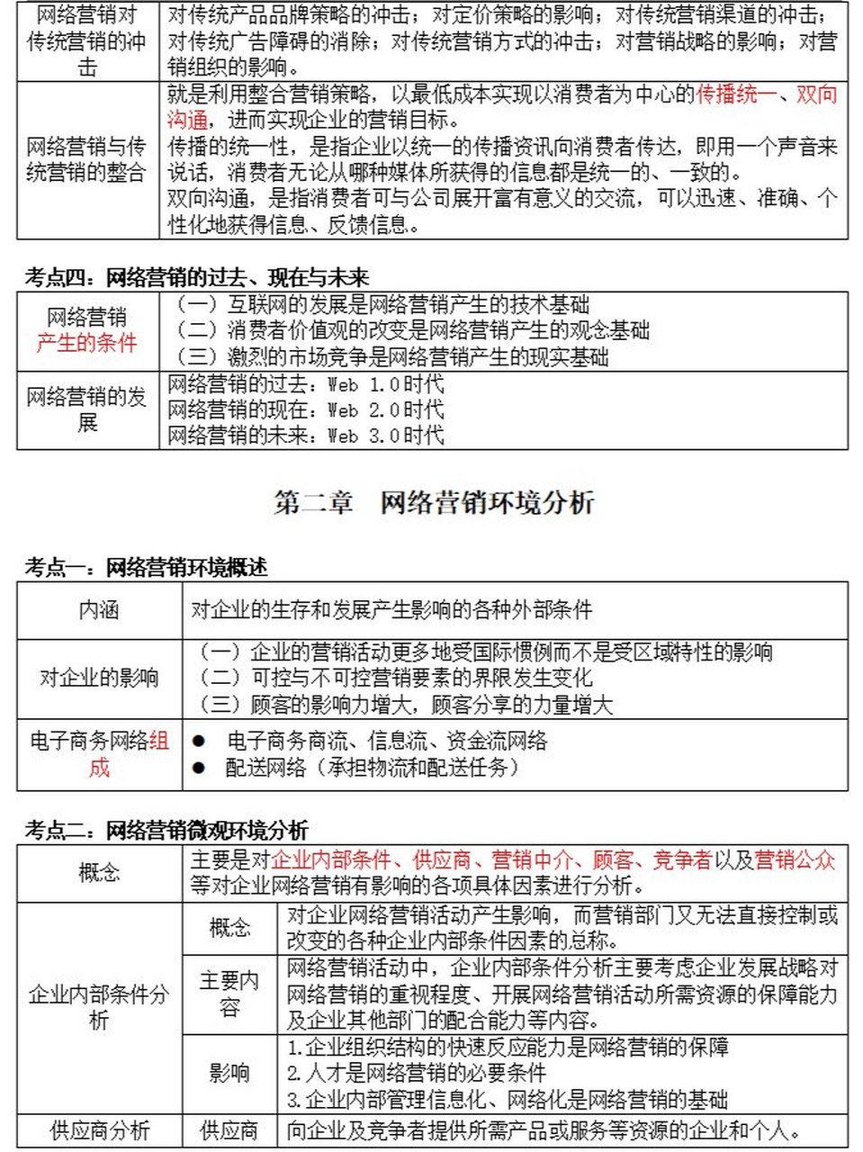 网络营销电子商务策划书_网络营销电子商务策划书范文
