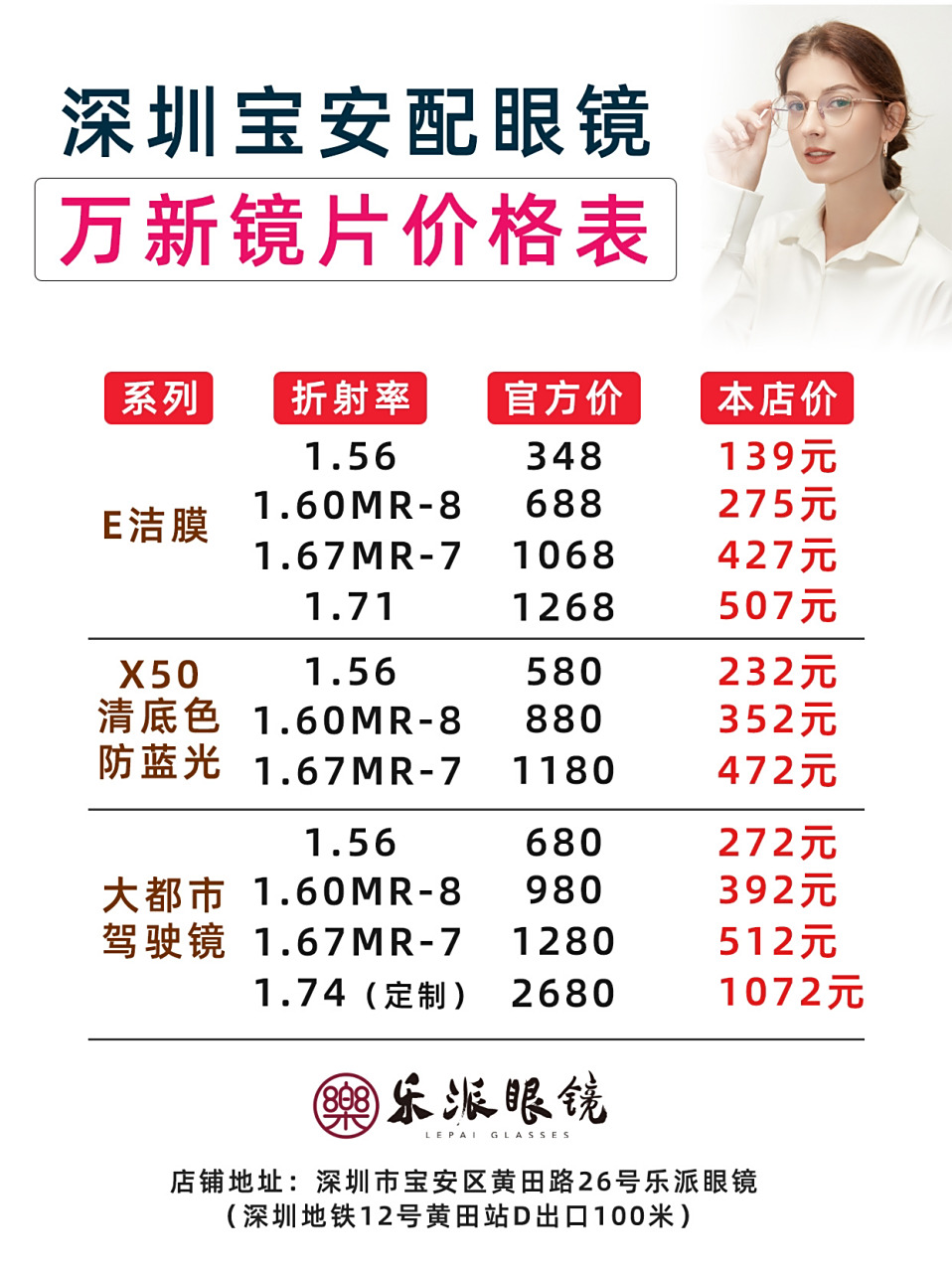 深圳宝安配镜价格表省钱 小编浅谈一下万新镜片,万新镜片创立于1973年