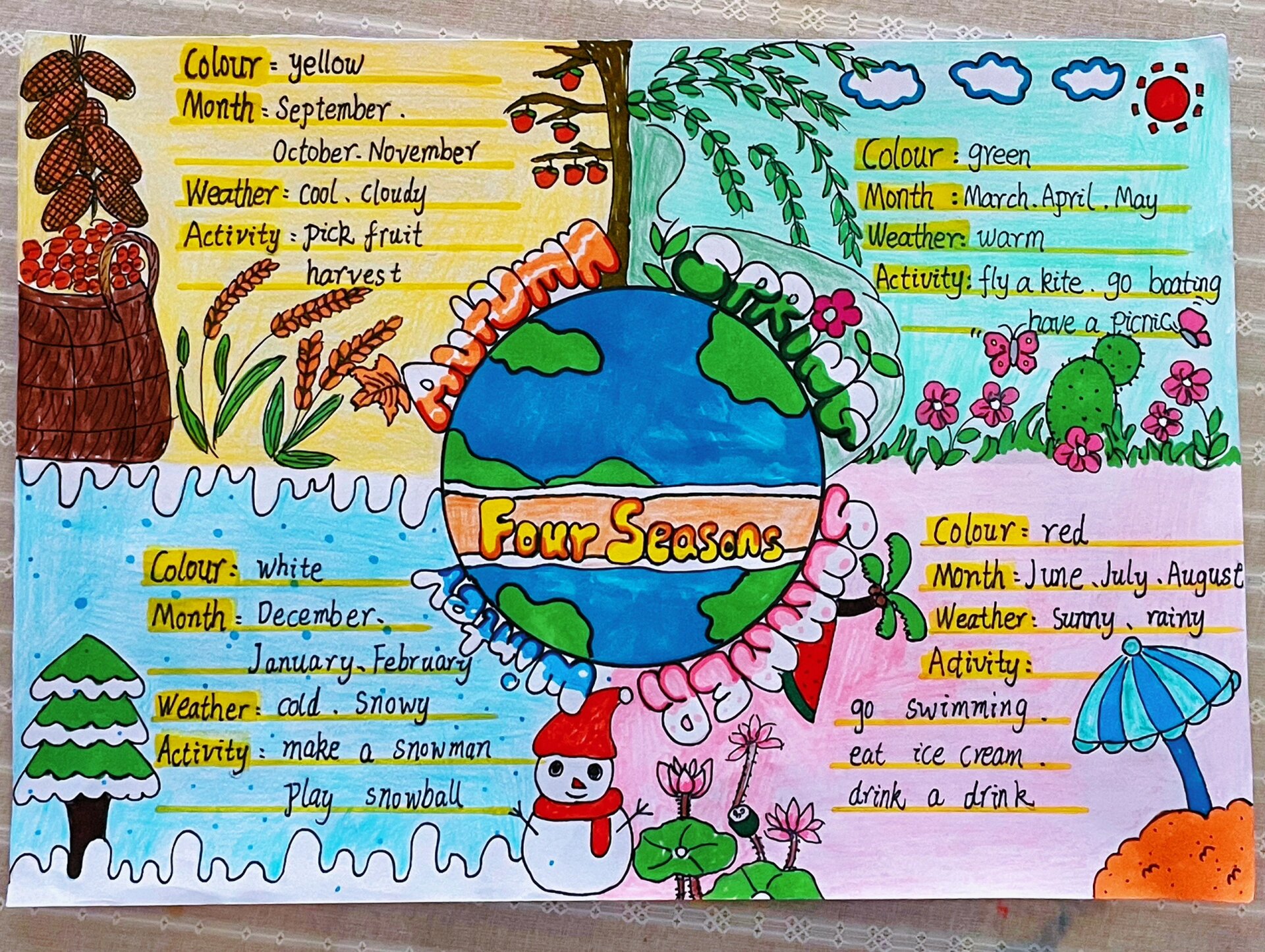 season 思维导图,季节思维导图