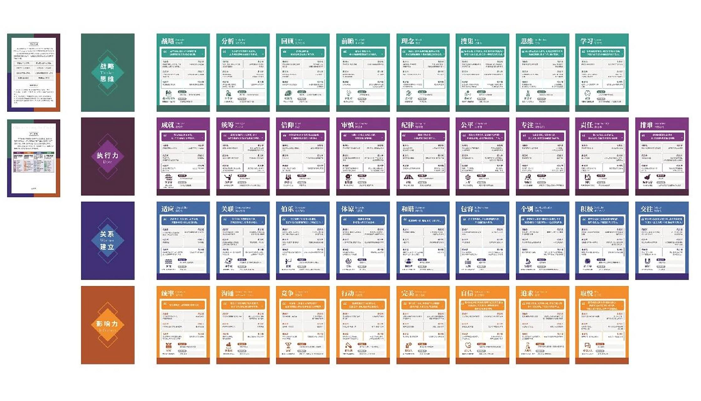 盖洛普34个才干,就算是前10才干组合起来,都