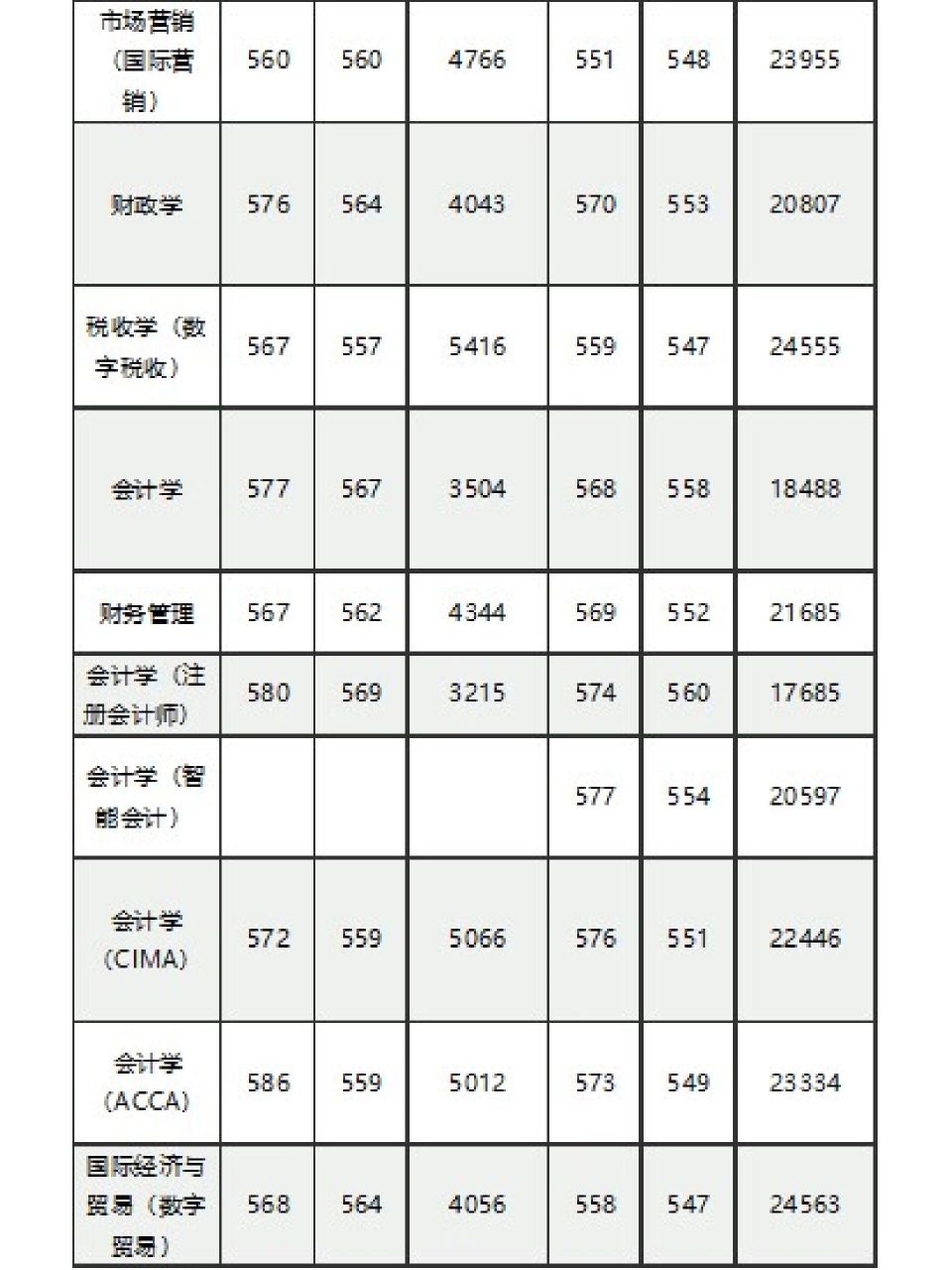 江西财经大学二本分数线(江西财经大学分数线是多少2021)
