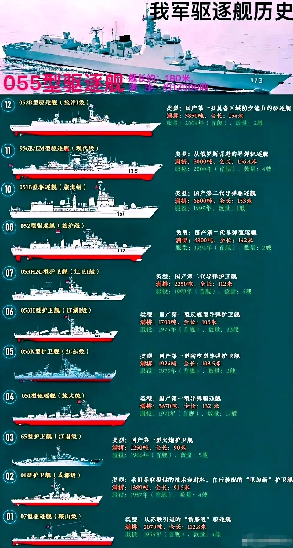 海军军舰的演变史