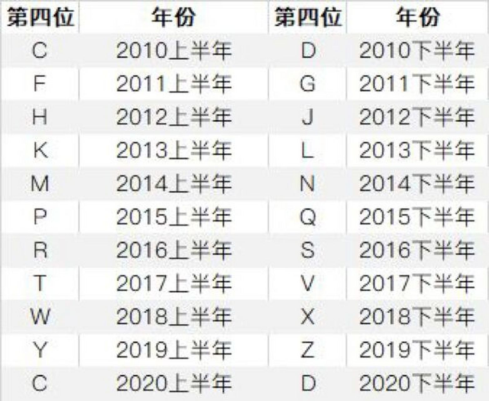 手把手教你从序列号查询苹果产品出厂日期6015 手把手教你通过