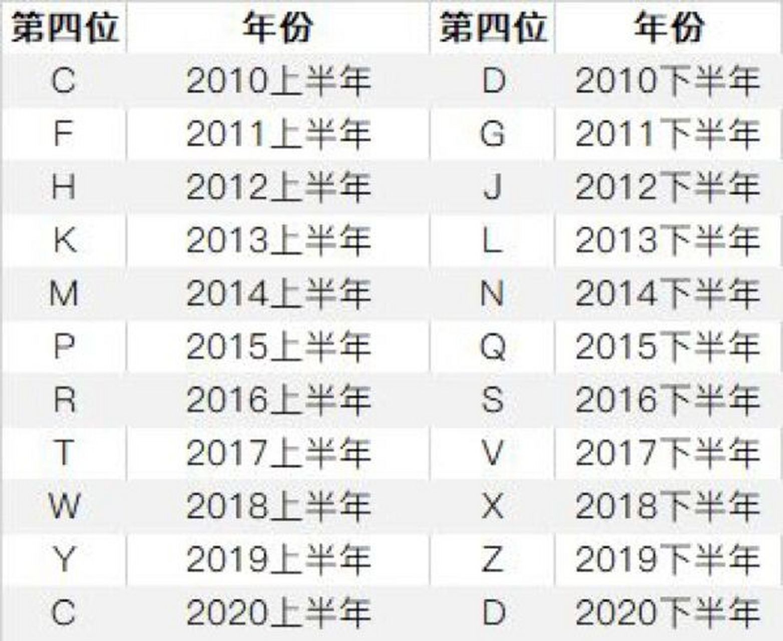 苹果序列号型号对照表图片