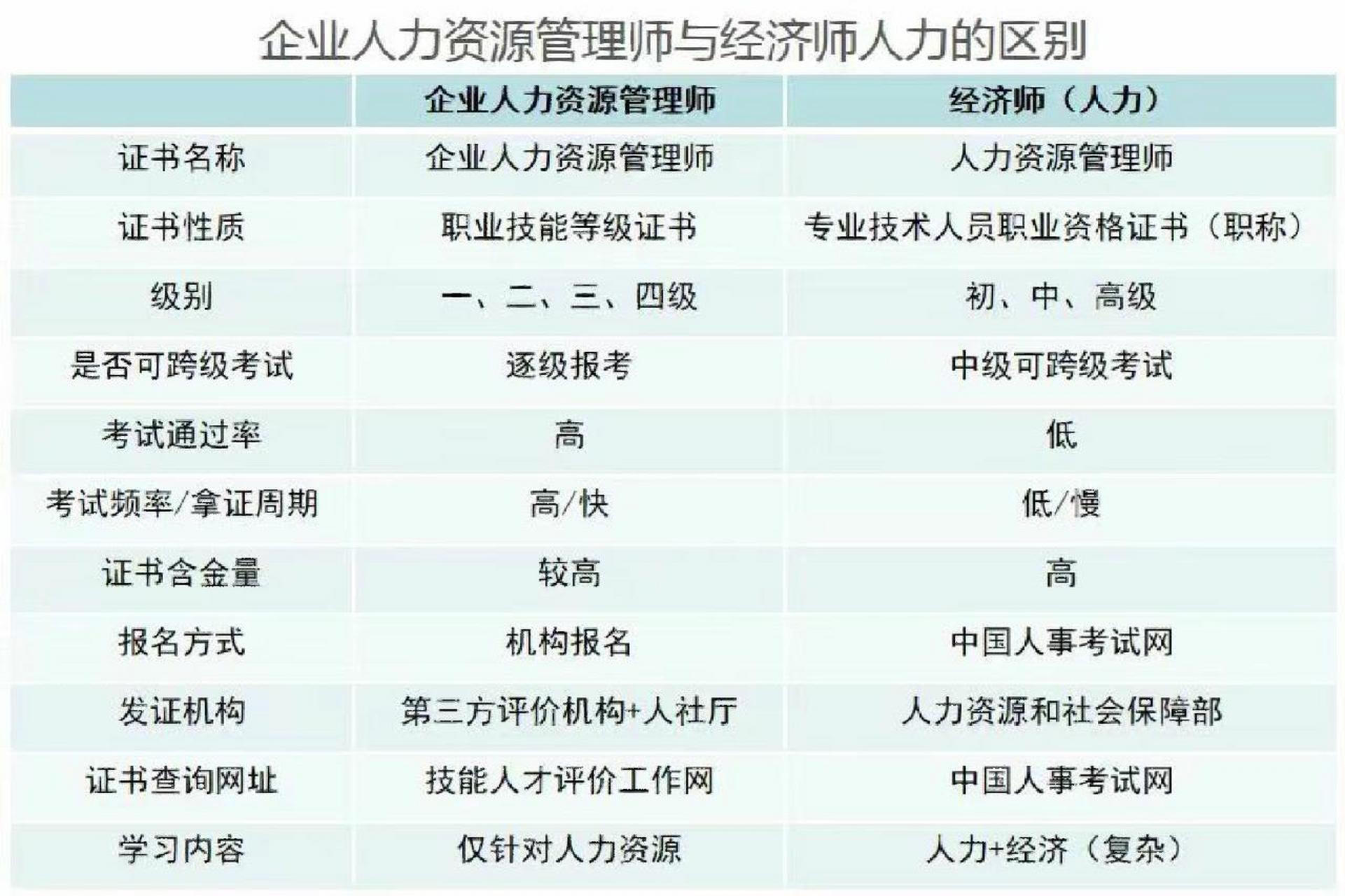 千万不要乱考人力资源管理师证书了!!! 有姐妹儿给我发了一个截图,啥?