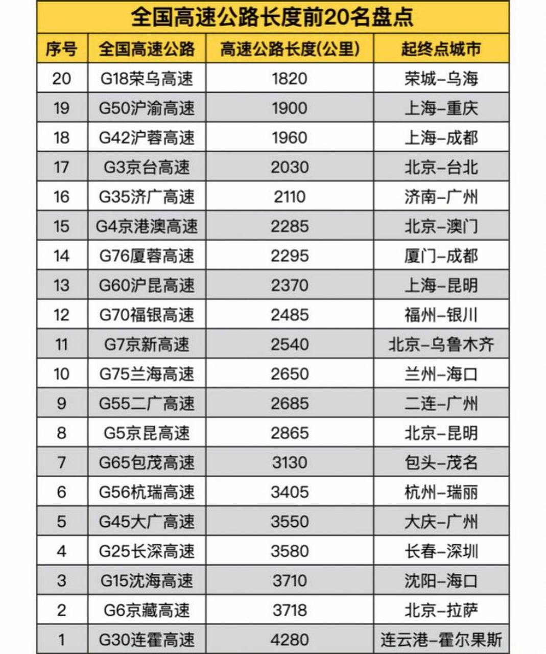 全国高速公路一览表图片