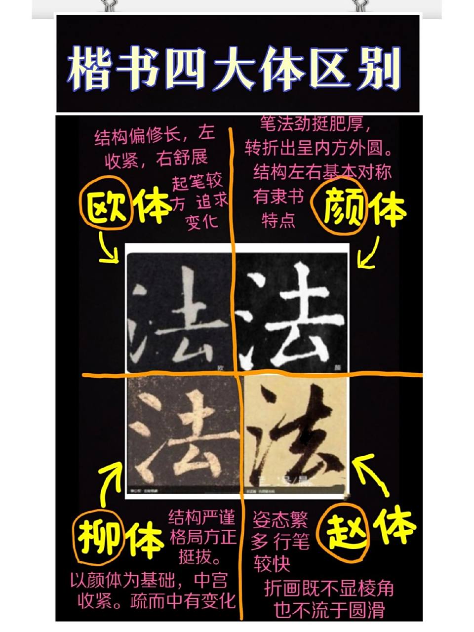 其他例子依次再举.