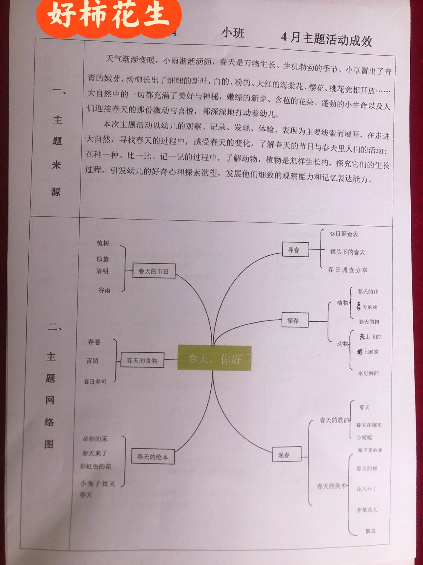 春季主题网络图图片