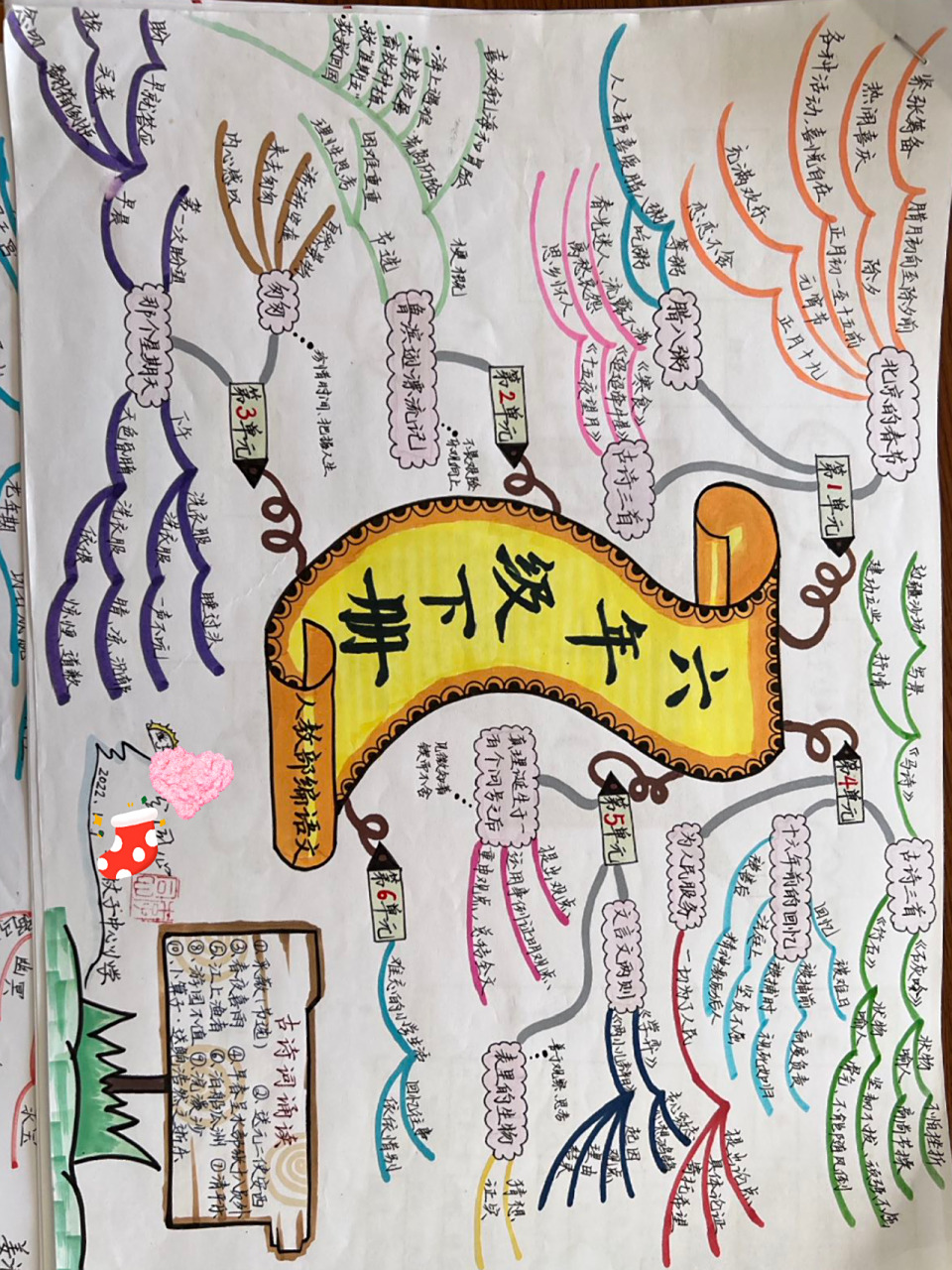 部编版语文六年级下册思维导图