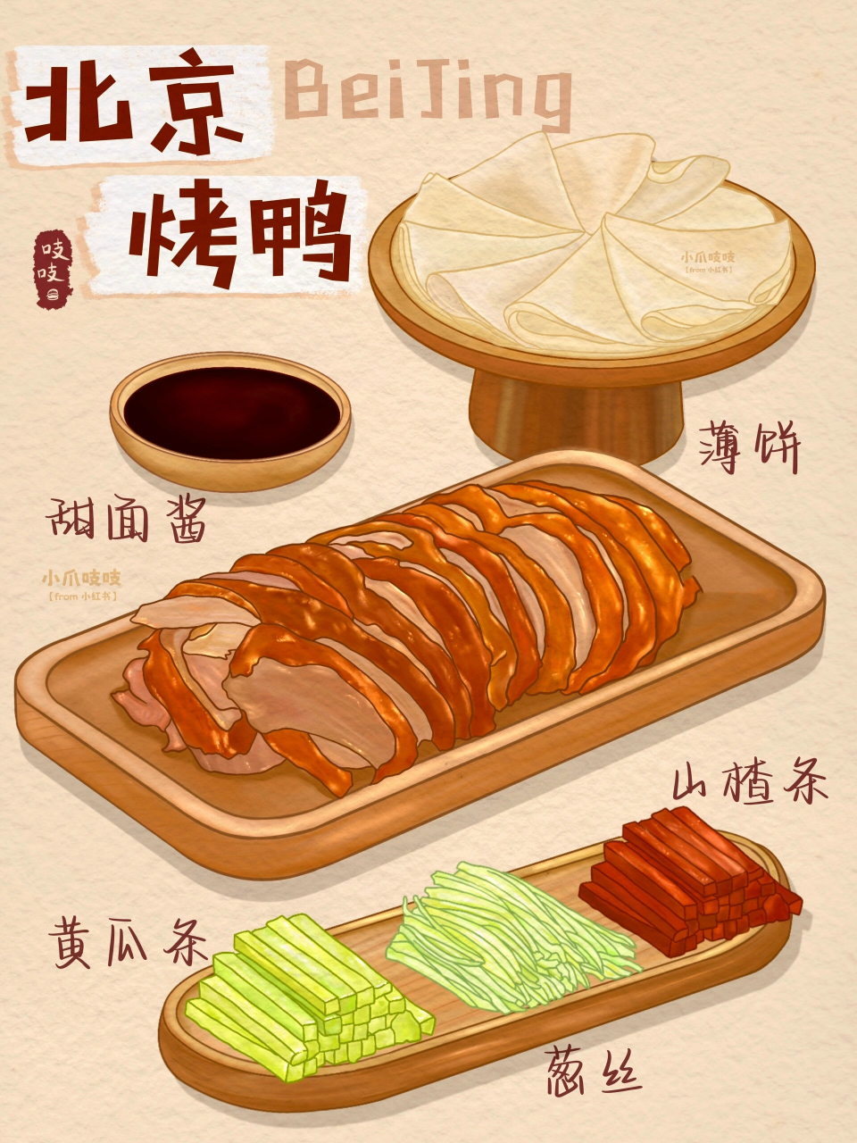 来一份烤鸭778 	 绘画设备:ipad 🍎笔 绘画app:procreate 绘画笔刷