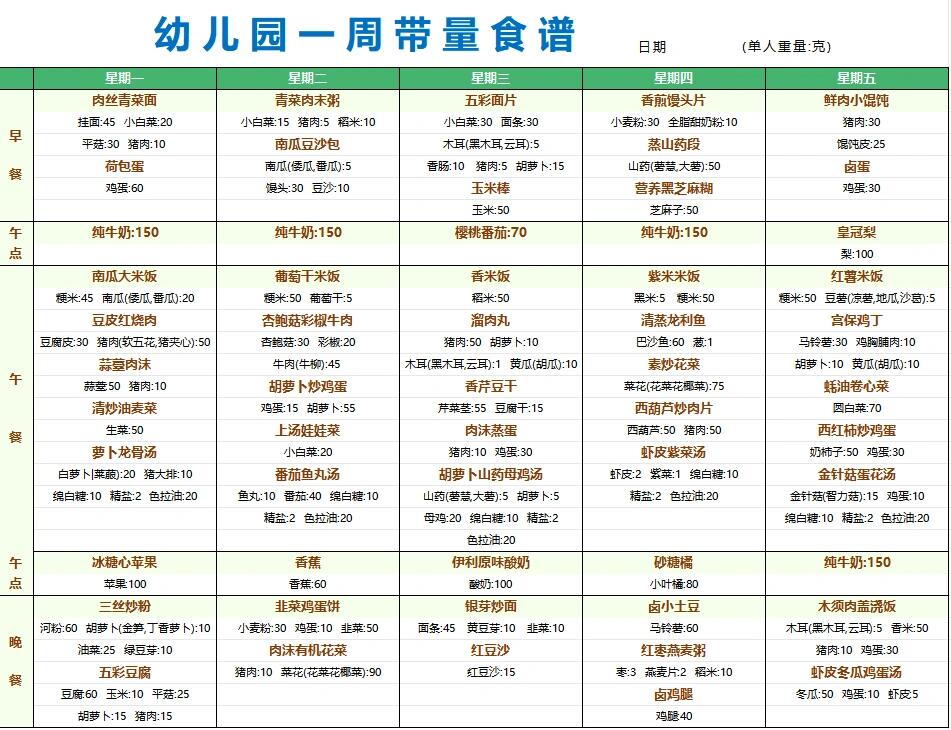 幼儿园一周带量食谱
