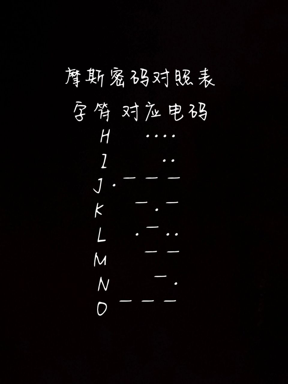 摩斯密码对照表⑴   a~o 摩斯密码对照表⑴   a~o