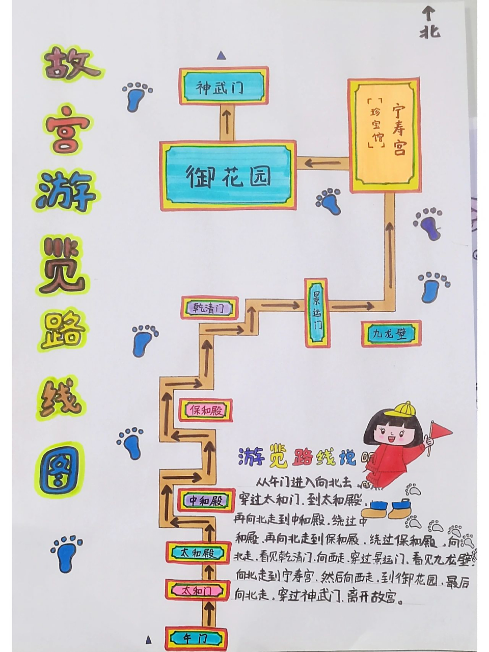 《故宫游览路线图》