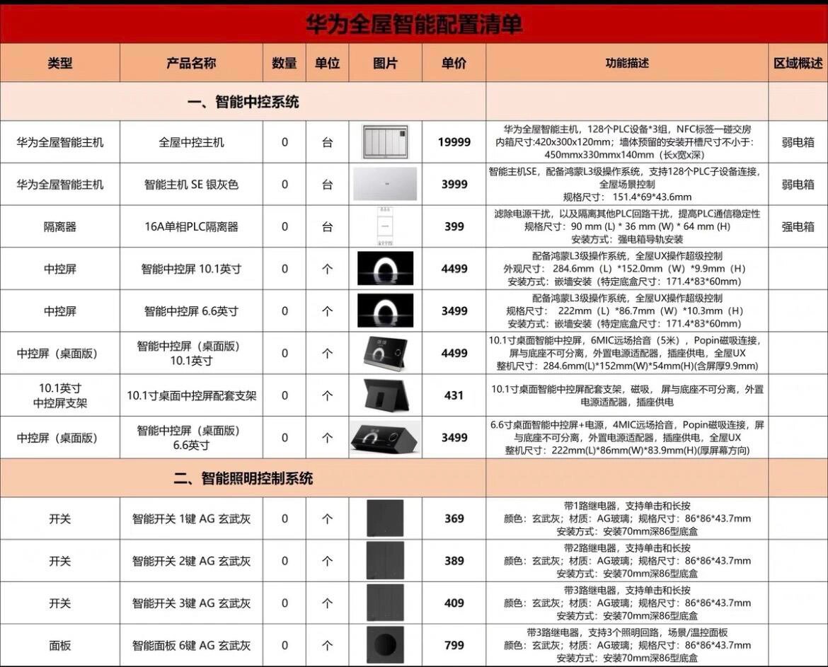 华为全屋智能最全报价清单(plc前装篇