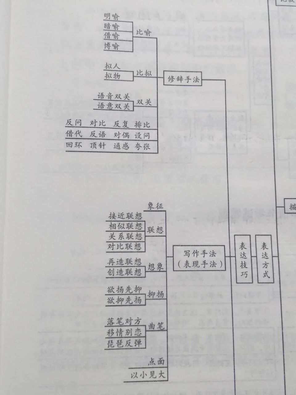 记叙文知识思维导图,把不明白的都看明白了 记叙文知识思维导图,把不